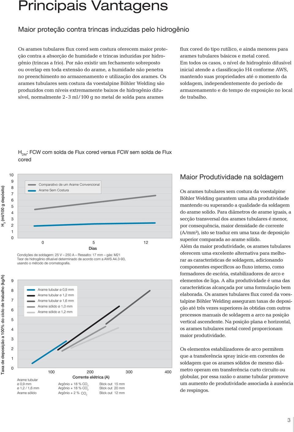 Os arames tubulares sem costura da voestalpine Böhler Welding são produzidos com níveis extremamente baixos de hidrogênio difusível, normalmente 2-3 ml / 100 g no metal de solda para arames flux