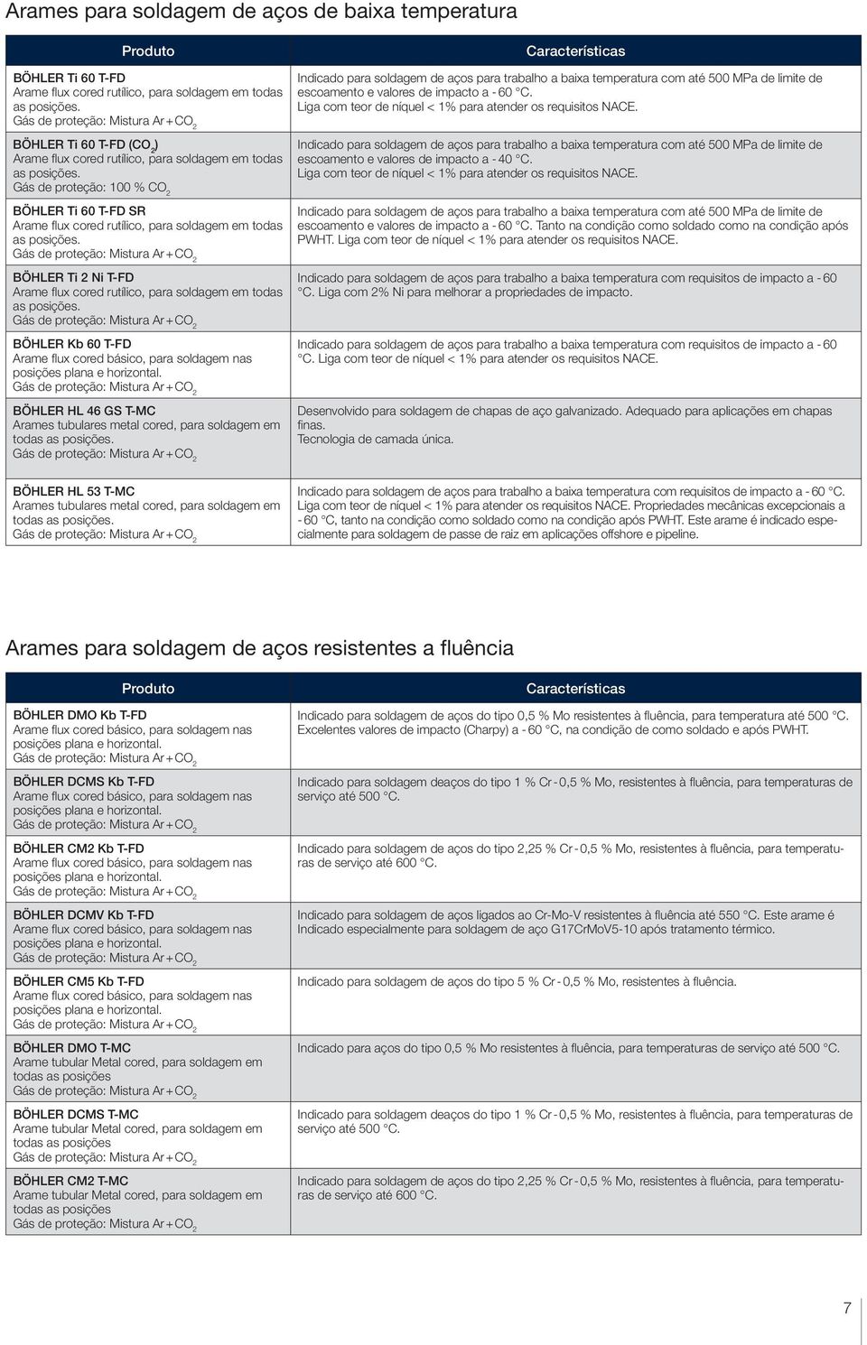 impacto a - 60 C. Liga com teor de níquel < 1% para atender os requisitos NACE.