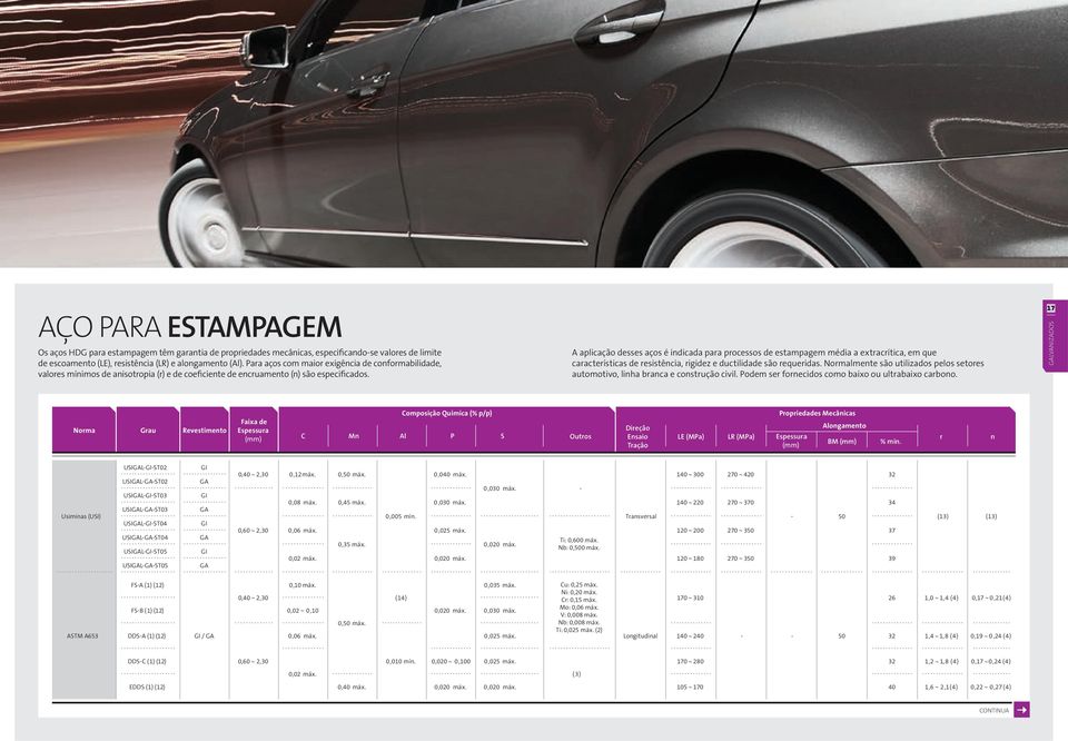 extracrítica, em que características de resistência, rigidez e ductilidade são requeridas Normalmente são utilizados pelos setores automotivo, linha branca e construção civil Podem ser fornecidos