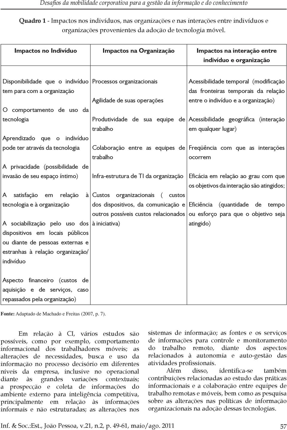 Impactos no Indivíduo Impactos na Organização Impactos na interação entre indivíduo e organização Disponibilidade que o indivíduo tem para com a organização O comportamento de uso da tecnologia