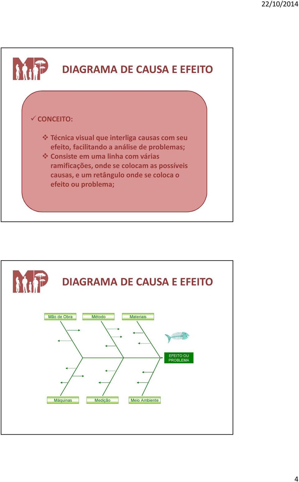 colocam as possíveis causas, e um retângulo onde se coloca o efeito ou