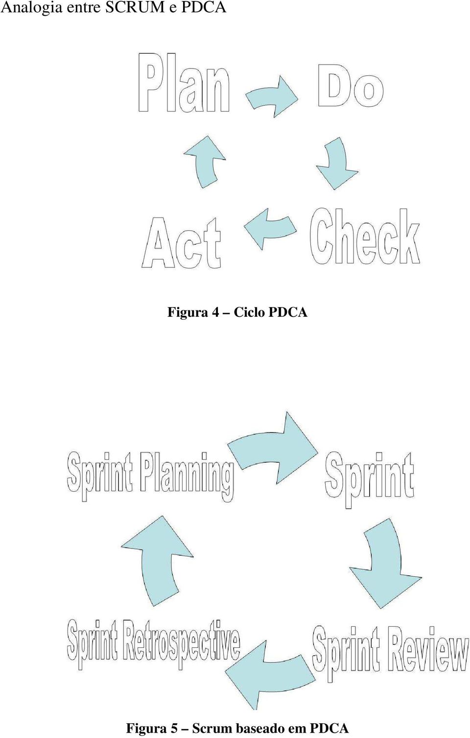 4 Ciclo PDCA Figura