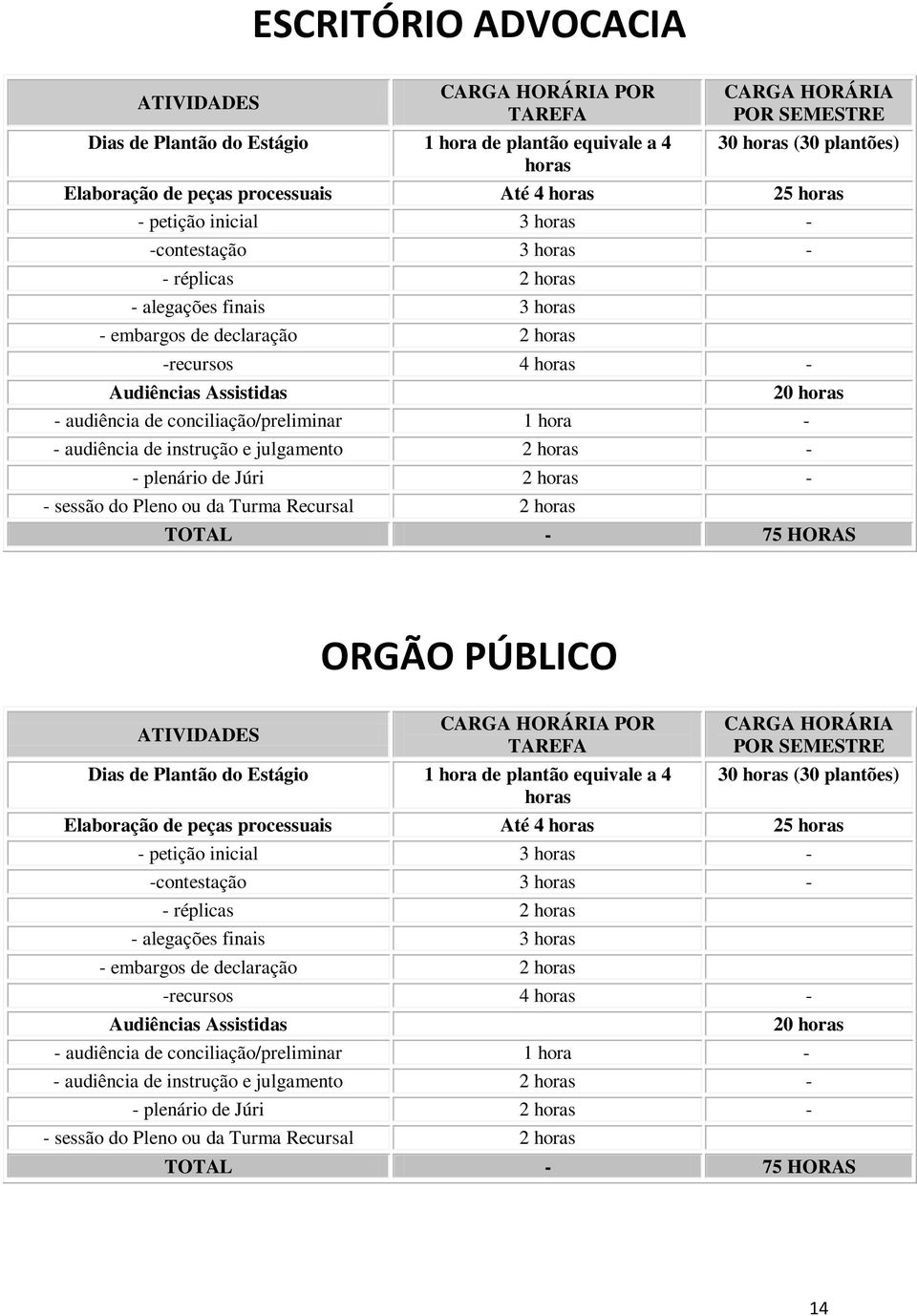 Assistidas 20 horas - audiência de conciliação/preliminar 1 hora - - audiência de instrução e julgamento 2 horas - - plenário de Júri 2 horas - - sessão do Pleno ou da Turma Recursal 2 horas TOTAL -