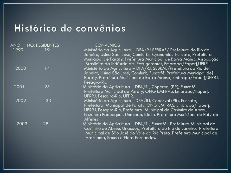 Barra Mansa,Associação Brasileira da Indústria de Refrigerantes, Embrapa/Faperj,UFRRJ 2000 14 Ministério da Agricultura DFA/RJ, SEBRAE/Prefeitura do Rio de Janeiro, Usina São José, Comlurb, Funcafé,