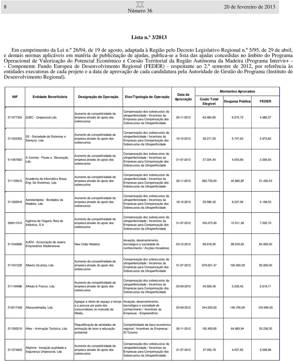 Económico e Coesão Territorial da Região Autónoma da Madeira (Programa Intervir+ - - Componente Fundo Europeu de Desenvolvimento Regional (FEDER) - respeitante ao 2.