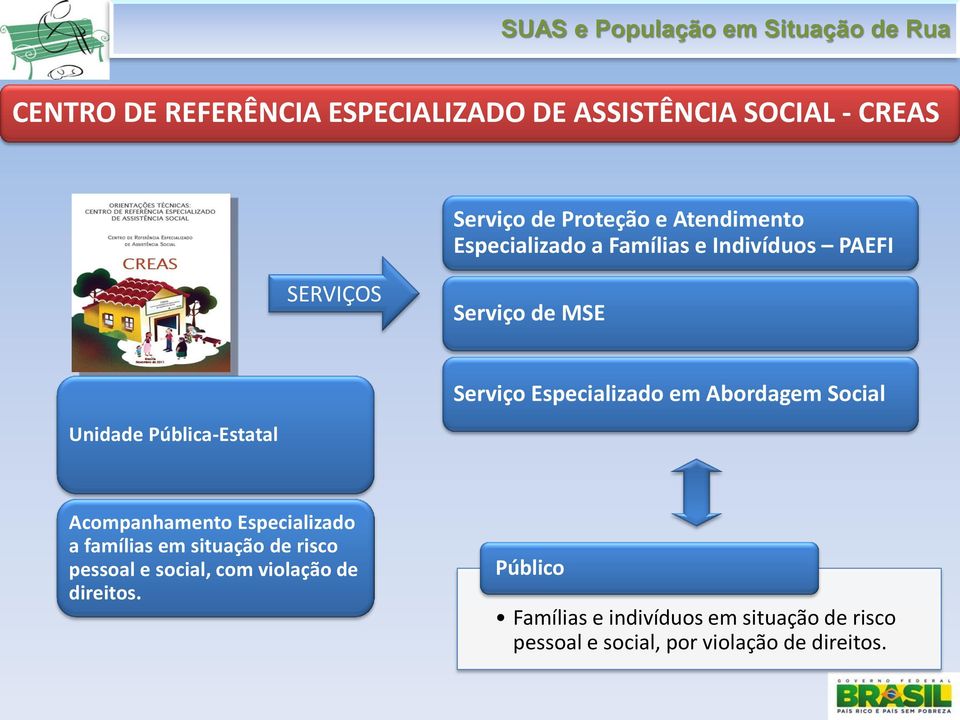 Especializado em Abordagem Social Acompanhamento Especializado a famílias em situação de risco pessoal e