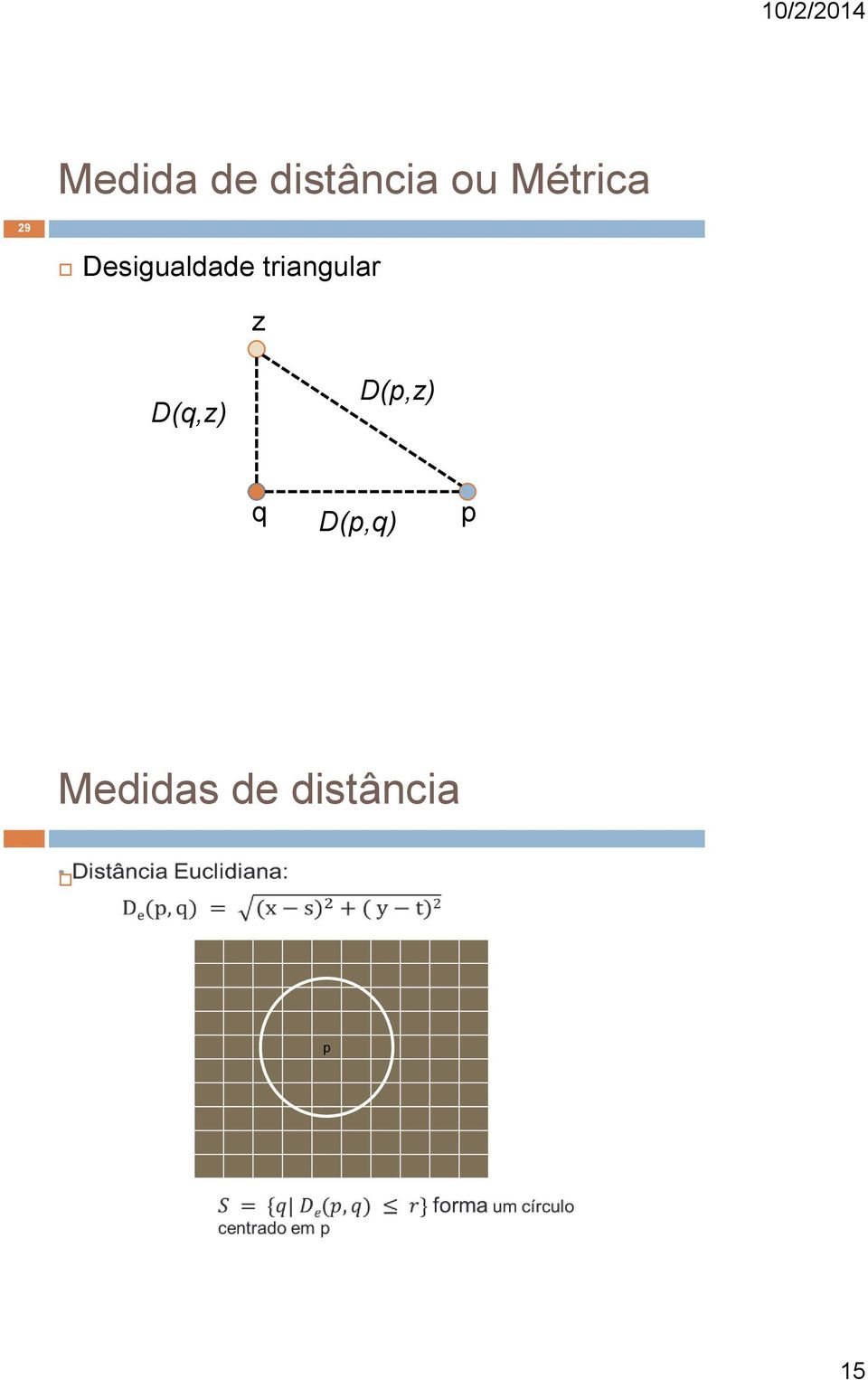 triangular z D(q,z) D(p,z)