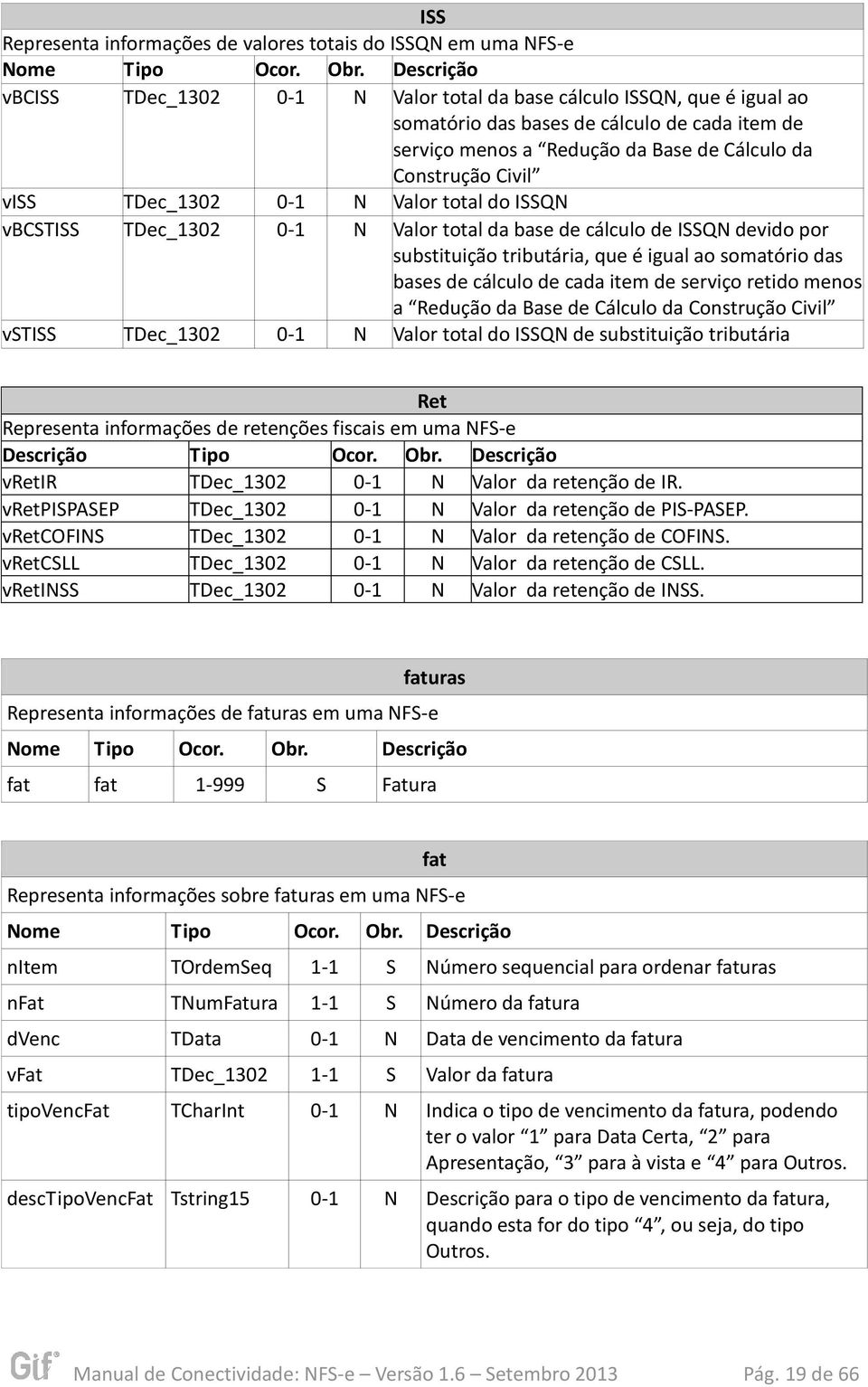 TDec_1302 0-1 N Valor total do ISSQN vbcstiss TDec_1302 0-1 N Valor total da base de cálculo de ISSQN devido por substituição tributária, que é igual ao somatório das bases de cálculo de cada item de