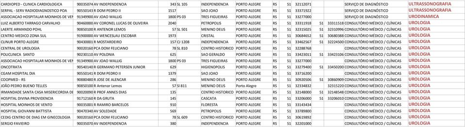 51 33277000 SERVIÇO DE DIAGNÓSTICO URODINAMICA LUIZ ALBERTO TARRAGO CARVALHO 90460000 AV CORONEL LUCAS DE OLIVEIRA 2040 PETROPOLIS PORTO ALEGRE RS 51 33311918 51 33311518 CONSULTÓRIO MÉDICO /