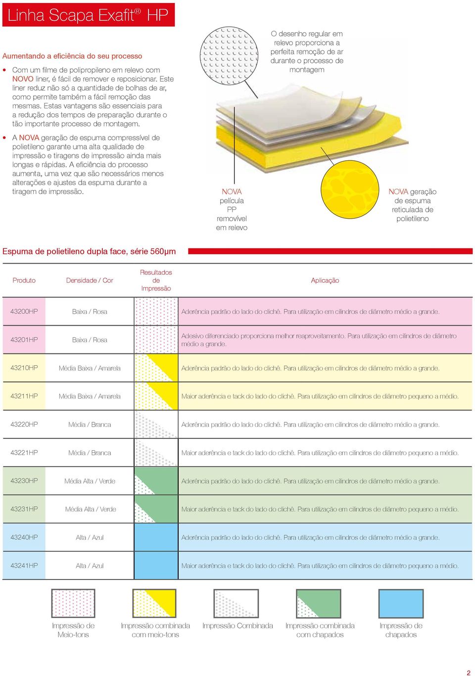 Estas vantagens são essenciais para a redução dos tempos de preparação durante o tão importante processo de montagem.