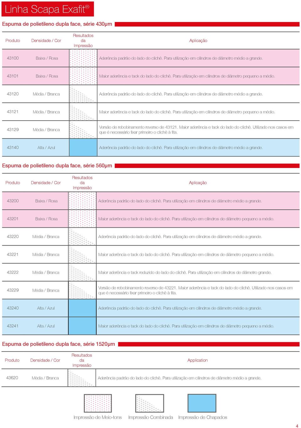 43120 Média / Branca Aderência padrão do lado do clichê. Para utilização em cilindros de diâmetro médio a grande. 43121 Média / Branca Maior aderência e tack do lado do clichê.