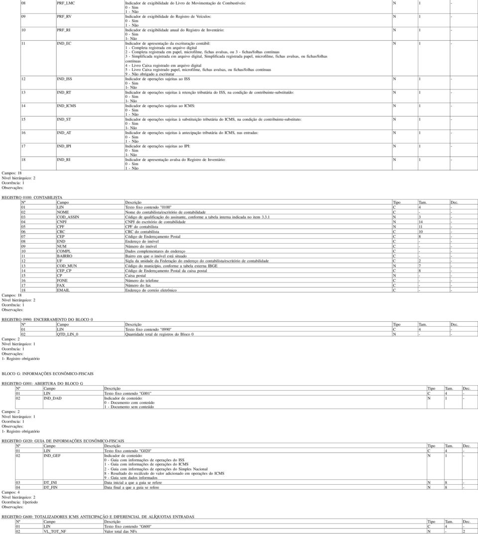 fichas/folhas contínuas 3 - Simplificada registrada em arquivo digital, Simplificada registrada papel, microfilme, fichas avulsas, ou fichas/folhas contínuas 4 - Livro Caixa registrado em arquivo