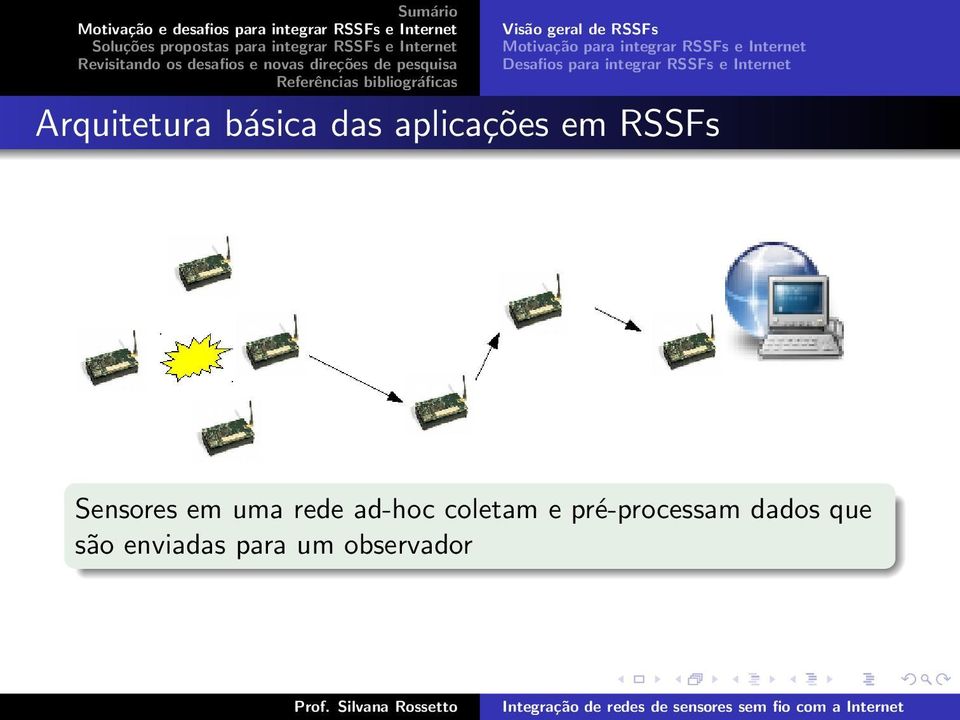 Arquitetura básica das aplicações em RSSFs Sensores em uma