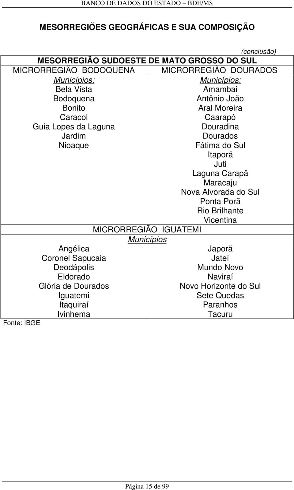 Itaporã Juti Laguna Carapã Maracaju Nova Alvorada do Sul Ponta Porã Rio Brilhante Vicentina MICRORREGIÃO IGUATEMI Angélica Coronel Sapucaia Deodápolis Eldorado