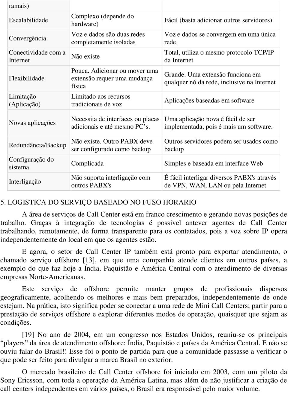 Adicionar ou mover uma extensão requer uma mudança física Limitado aos recursos tradicionais de voz Necessita de interfaces ou placas adicionais e até mesmo PC s. Não existe.