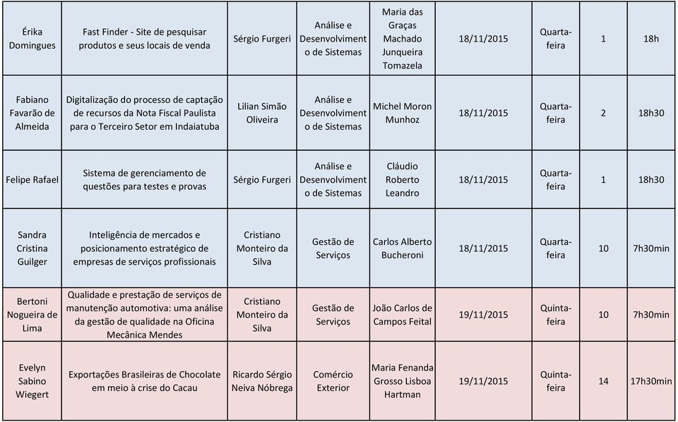 Sérgio Furgeri Cláudio Roberto Leandro Sandra Cristina Guilger Inteligência de mercados e posicionamento estratégico de empresas de serviços profissionais Cristiano Monteiro da de Carlos Alberto