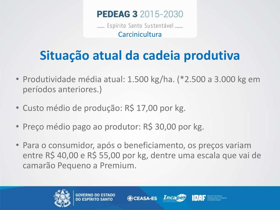 Preço médio pago ao produtor: R$ 30,00 por kg.