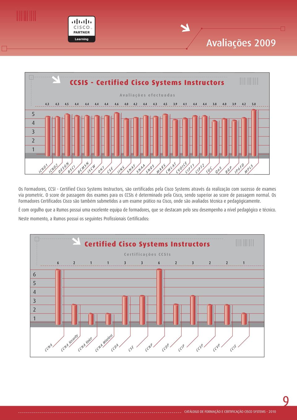 certificados pela Cisco Systems através da realização com sucesso de exames via prometric.