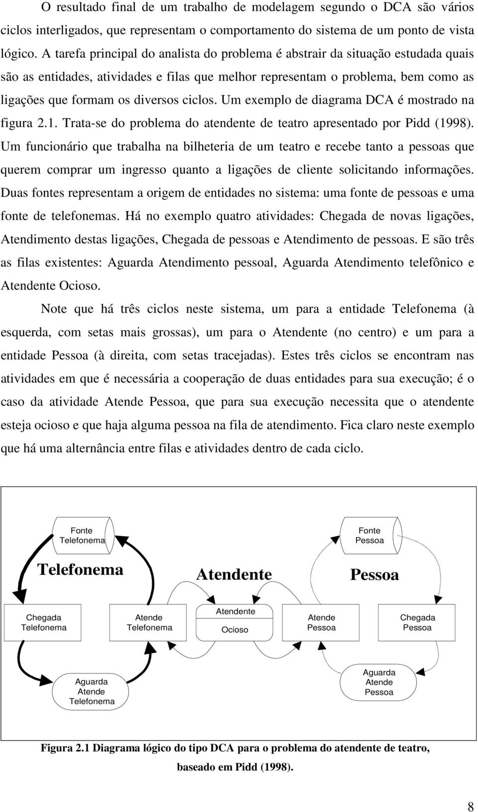 ciclos. Um exemplo de diagrama DCA é mostrado na figura 2.1. Trata-se do problema do atendente de teatro apresentado por Pidd (1998).