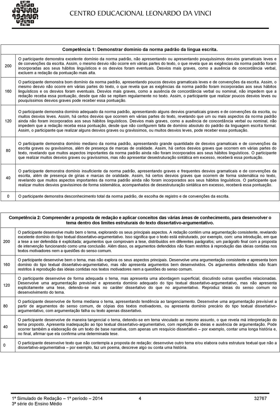 Assim, o mesmo desvio não ocorre em várias partes do texto, o que revela que as exigências da norma padrão foram incorporadas aos seus hábitos linguísticos e os desvios foram eventuais.