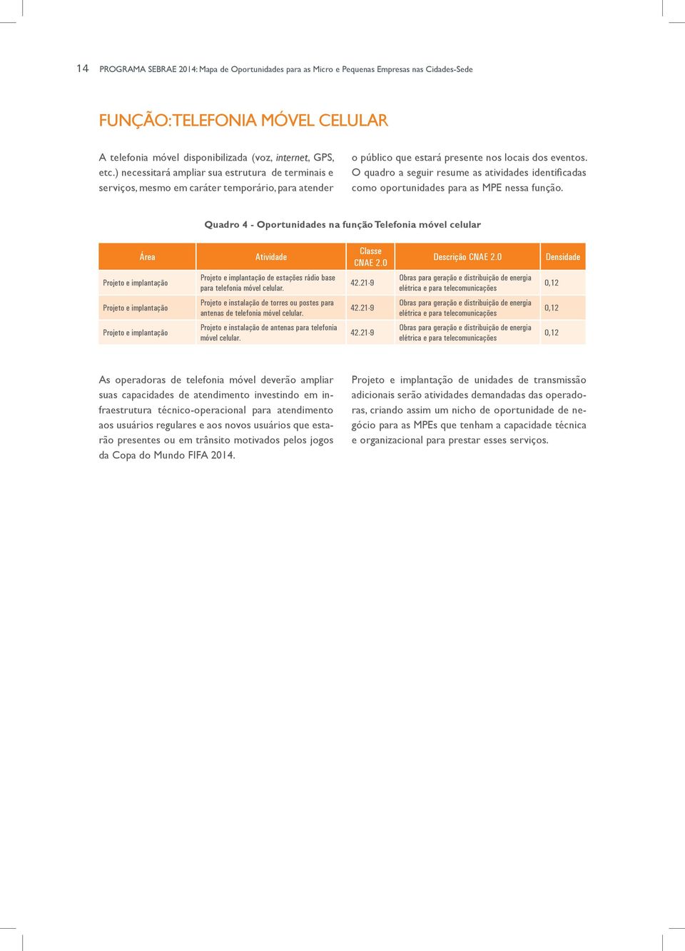 O quadro a seguir resume as atividades identificadas como oportunidades para as MPE nessa função. Quadro 4 - Oportunidades na função Telefonia móvel celular Área Classe CNAE 2.0 Descrição CNAE 2.