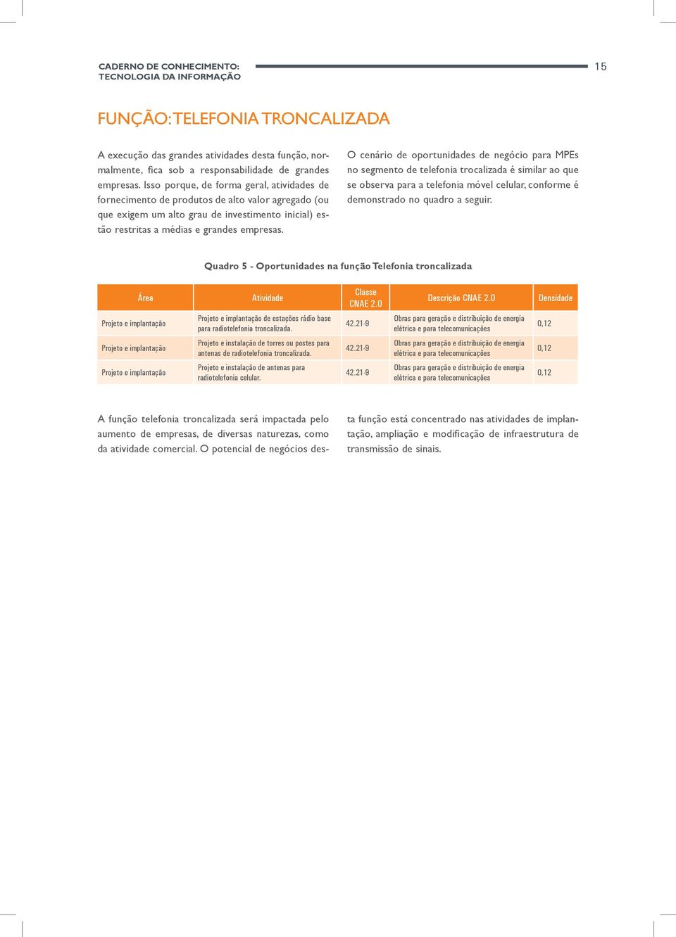 O cenário de oportunidades de negócio para MPEs no segmento de telefonia trocalizada é similar ao que se observa para a telefonia móvel celular, conforme é demonstrado no quadro a seguir.