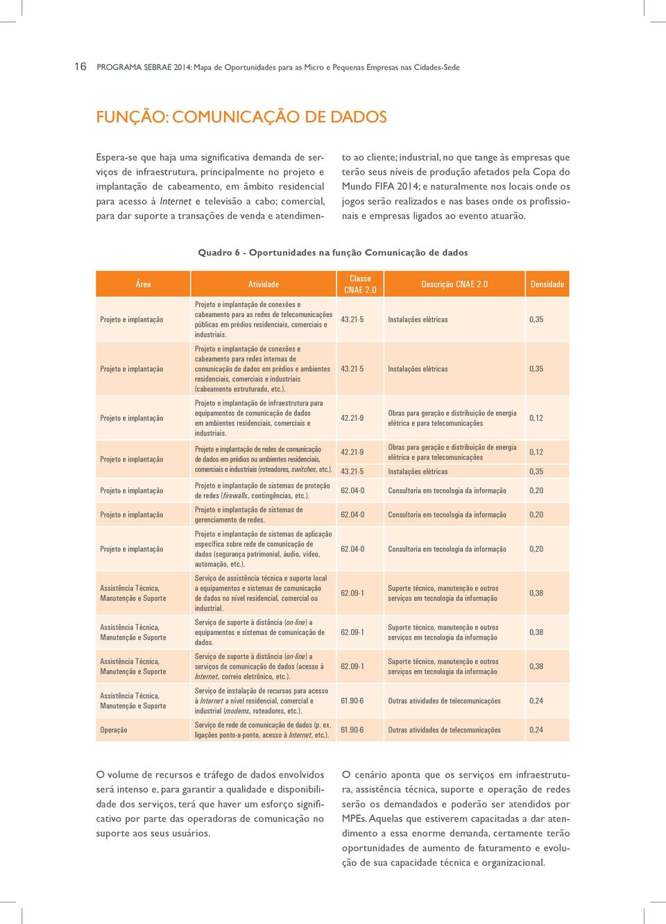 to ao cliente; industrial, no que tange às empresas que terão seus níveis de produção afetados pela Copa do Mundo FIFA 2014; e naturalmente nos locais onde os jogos serão realizados e nas bases onde