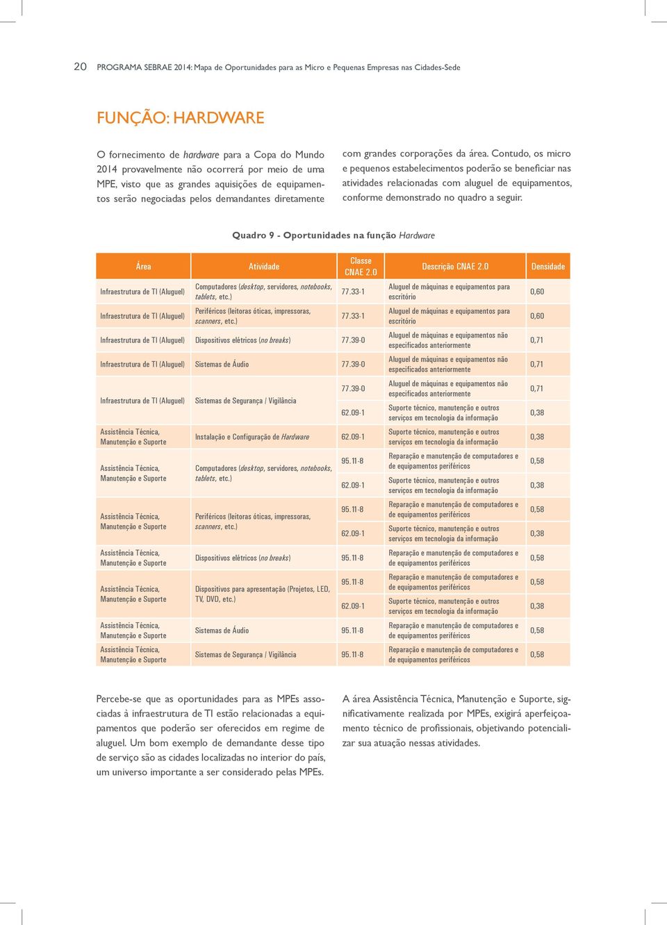 Contudo, os micro e pequenos estabelecimentos poderão se beneficiar nas atividades relacionadas com aluguel de equipamentos, conforme demonstrado no quadro a seguir.