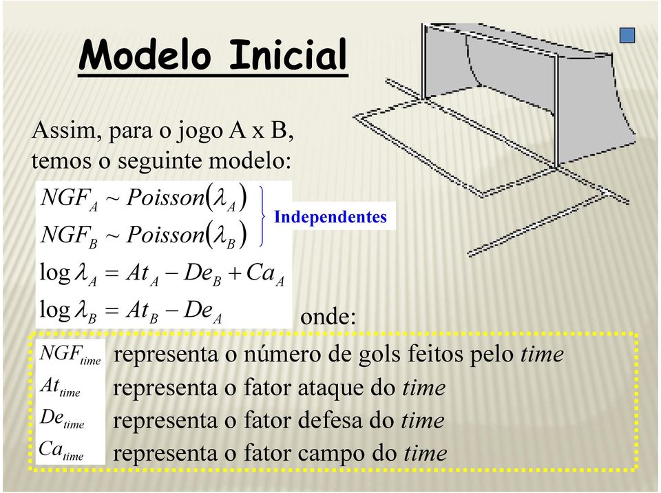 B + Ca Independentes A onde: representa o número de gols fetos pelo tme representa o