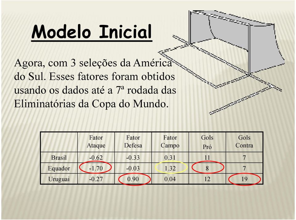 Elmnatóras da Copa do Mundo.