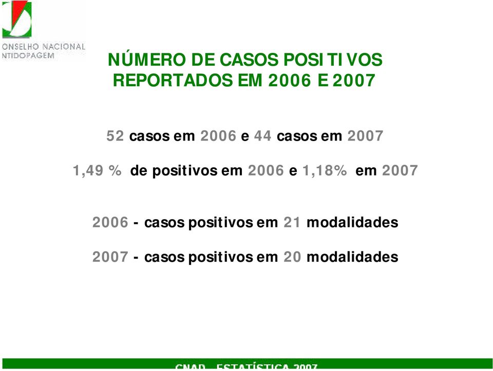 positivos em 2006 e 1,18% em 2007 2006 - casos