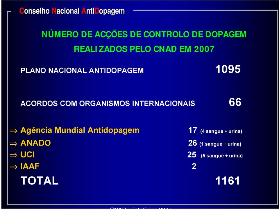 ORGANISMOS INTERNACIONAIS 66 Agência Mundial Antidopagem 17 (4 sangue +