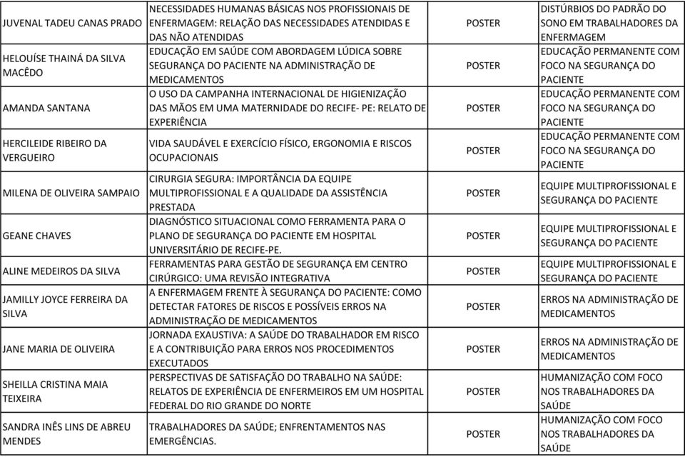 EDUCAÇÃO EM SAÚDE COM ABORDAGEM LÚDICA SOBRE SEGURANÇA DO PACIENTE NA ADMINISTRAÇÃO DE MEDICAMENTOS O USO DA CAMPANHA INTERNACIONAL DE HIGIENIZAÇÃO DAS MÃOS EM UMA MATERNIDADE DO RECIFE- PE: RELATO