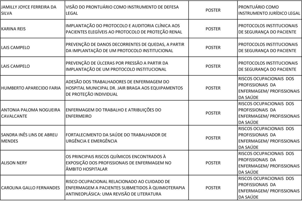 INSTITUCIONAL PROTOCOLOS INSTITUCIONAIS DE SEGURANÇA DO PACIENTE LAIS CAMPELO PREVENÇÃO DE ÚLCERAS POR PRESSÃO A PARTIR DA IMPLANTAÇÃO DE UM PROTOCOLO INSTITUCIONAL PROTOCOLOS INSTITUCIONAIS DE