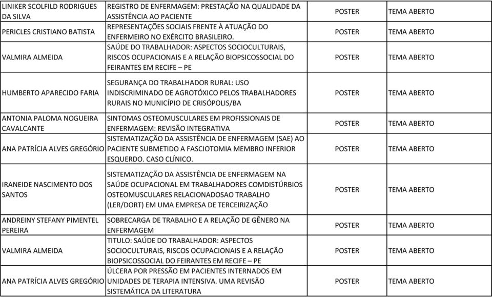 SAÚDE DO TRABALHADOR: ASPECTOS SOCIOCULTURAIS, RISCOS OCUPACIONAIS E A RELAÇÃO BIOPSICOSSOCIAL DO FEIRANTES EM RECIFE PE HUMBERTO APARECIDO FARIA SEGURANÇA DO TRABALHADOR RURAL: USO INDISCRIMINADO DE