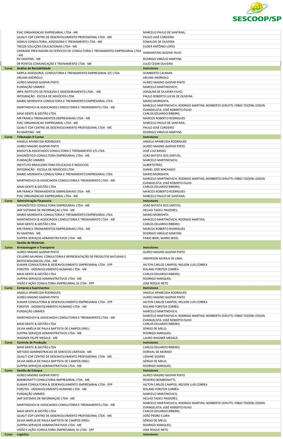 - ME RODRIGO VIRGÍLIO MARTINS Curso Análise de Rentabilidade 11 AMPLA ASSESSORIA, CONSULTORIA E TREINAMENTO EMPRESARIAL S/C LTDA HUMBERTO CALIMAN 15 ARUAM ANDRIOLO ARUAM ANDRIOLO 67 FUNDAÇÃO UNIMED