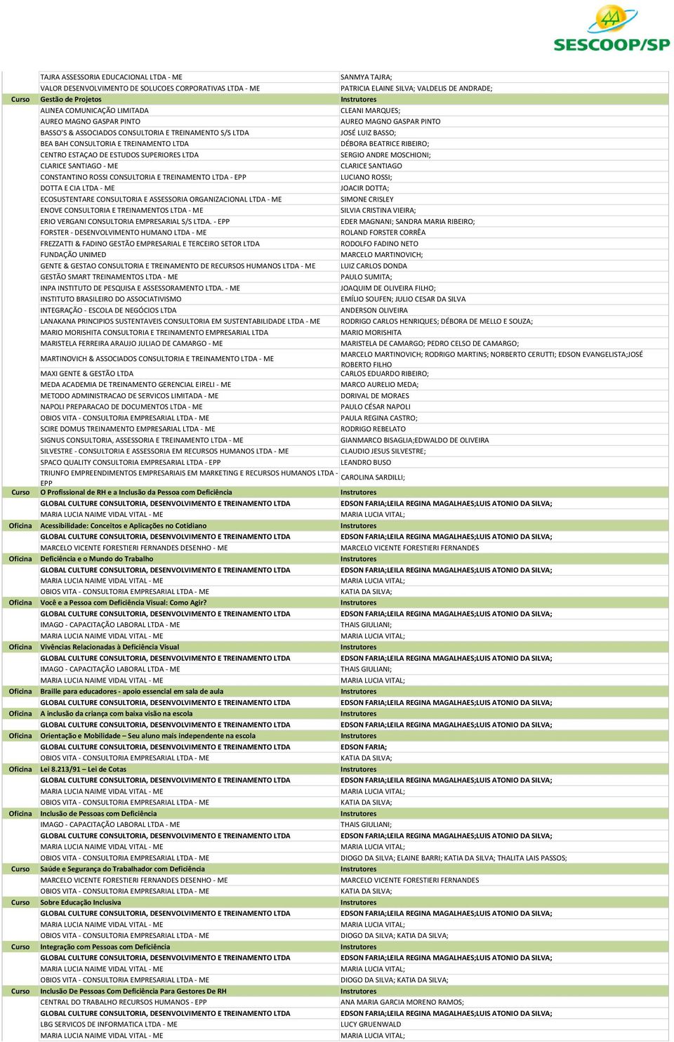 ROSSI; 9 DOTTA E CIA LTDA - ME JOACIR DOTTA; 55 ECOSUSTENTARE CONSULTORIA E ASSESSORIA ORGANIZACIONAL LTDA - ME SIMONE CRISLEY 58 ENOVE CONSULTORIA E TREINAMENTOS LTDA - ME SILVIA CRISTINA VIEIRA; 61