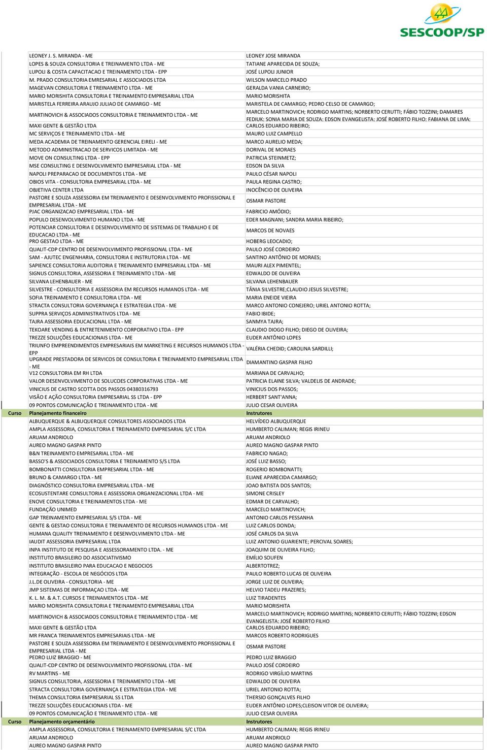 TOZZINI; DAMARES FEDIUK; SONIA MARIA DE SOUZA; EDSON EVANGELISTA; JOSÉ ROBERTO FILHO; FABIANA DE LIMA; 122 MC SERVIÇOS E TREINAMENTO LTDA - ME MAURO LUIZ CAMPELLO 124 METODO ADMINISTRACAO DE SERVICOS