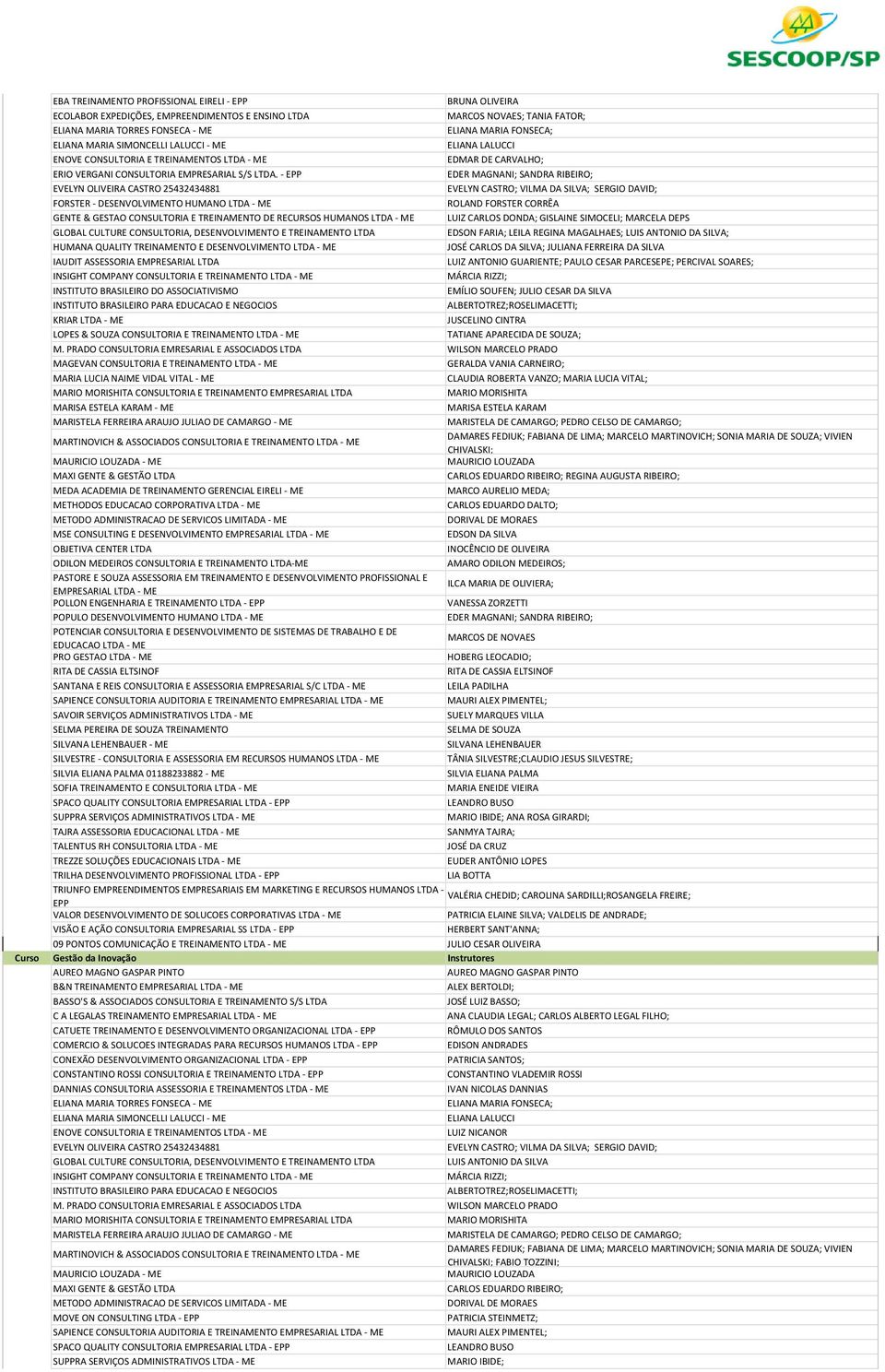 - EDER MAGNANI; SANDRA RIBEIRO; 71 GENTE & GESTAO CONSULTORIA E TREINAMENTO DE RECURSOS HUMANOS LTDA - ME LUIZ CARLOS DONDA; GISLAINE SIMOCELI; MARCELA DEPS 74 GLOBAL CULTURE CONSULTORIA,