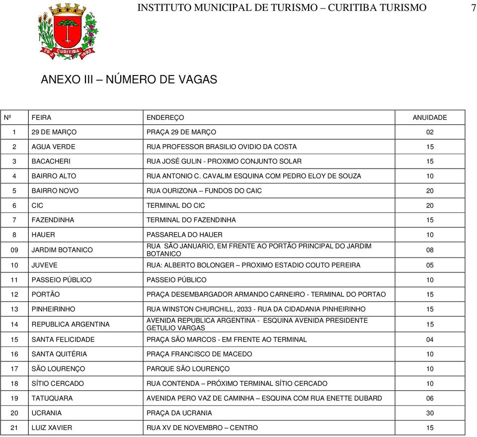 CAVALIM ESQUINA COM PEDRO ELOY DE SOUZA 10 5 BAIRRO NOVO RUA OURIZONA FUNDOS DO CAIC 20 6 CIC TERMINAL DO CIC 20 7 FAZENDINHA TERMINAL DO FAZENDINHA 15 8 HAUER PASSARELA DO HAUER 10 09 JARDIM