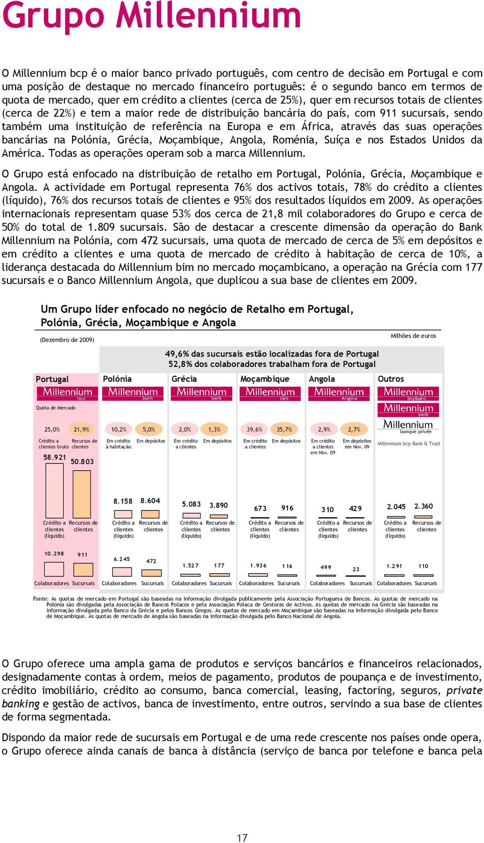 uma instituição de referência na Europa e em África, através das suas operações bancárias na Polónia, Grécia, Moçambique, Angola, Roménia, Suíça e nos Estados Unidos da América.