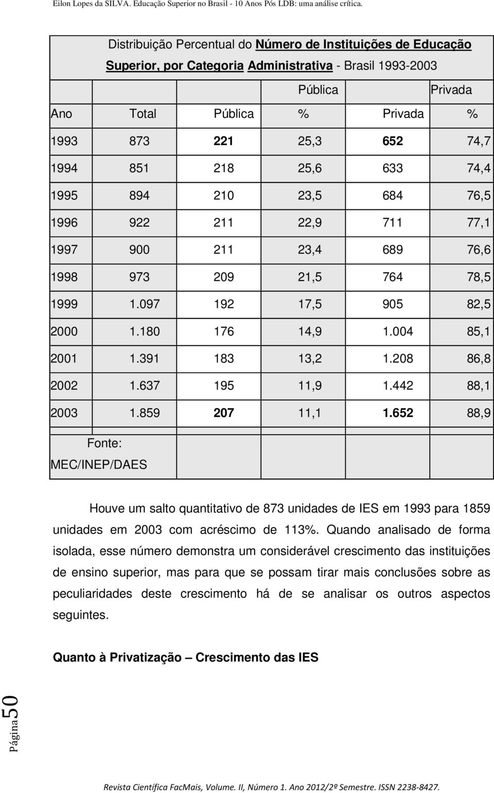 391 183 13,2 1.208 86,8 2002 1.637 195 11,9 1.442 88,1 2003 1.859 207 11,1 1.