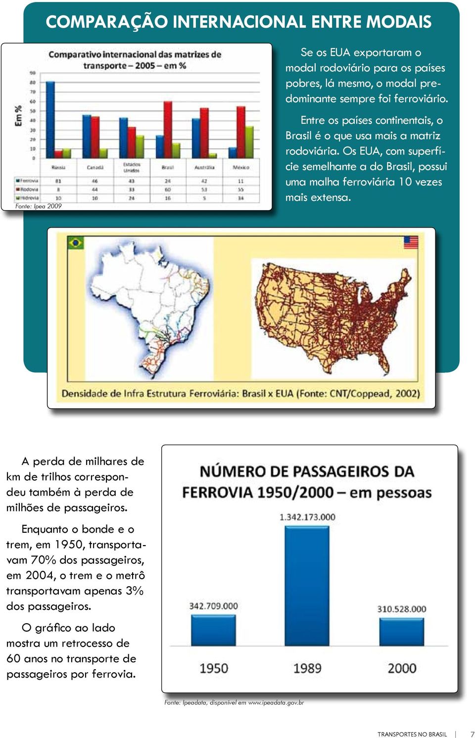 A perda de milhares de km de trilhos correspondeu também à perda de milhões de passageiros.