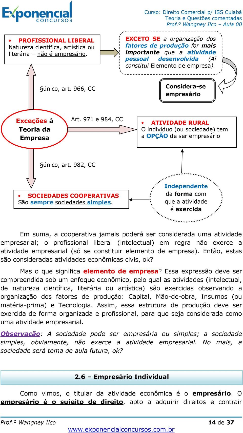 966, CC Considera-se empresário Exceções à Teoria da Empresa Art. 971 e 984, CC ATIVIDADE RURAL O indivíduo (ou sociedade) tem a OPÇÃO de ser empresário único, art.