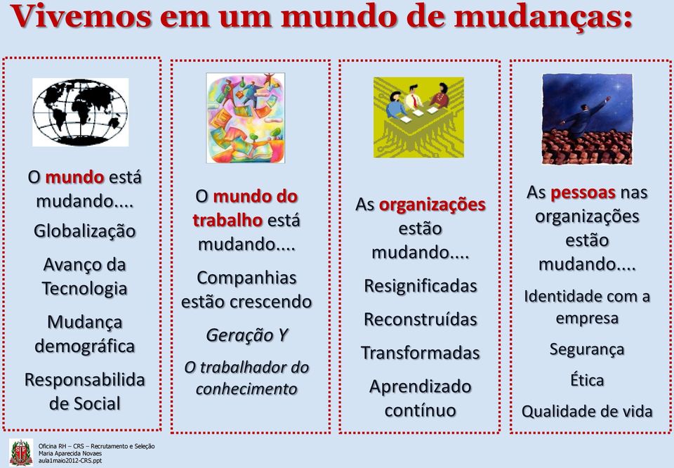 mudando... Companhias estão crescendo Geração Y O trabalhador do conhecimento As organizações estão mudando.