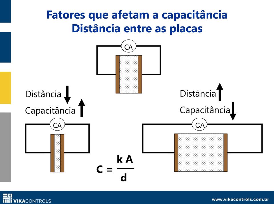 as placas CA Distância