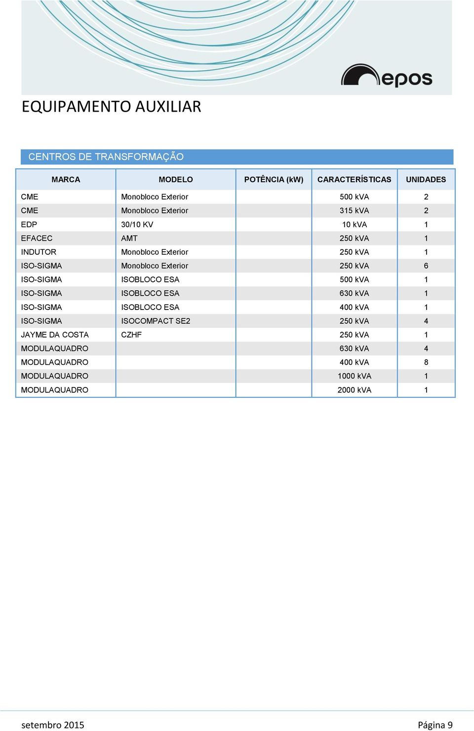 500 kva 1 ISO-SIGMA ISOBLOCO ESA 630 kva 1 ISO-SIGMA ISOBLOCO ESA 400 kva 1 ISO-SIGMA ISOCOMPACT SE2 250 kva 4 JAYME DA COSTA