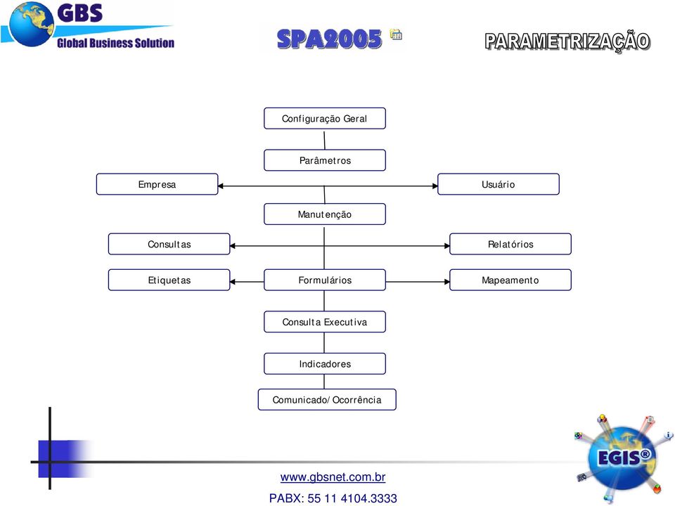 Etiquetas Formulários Mapeamento