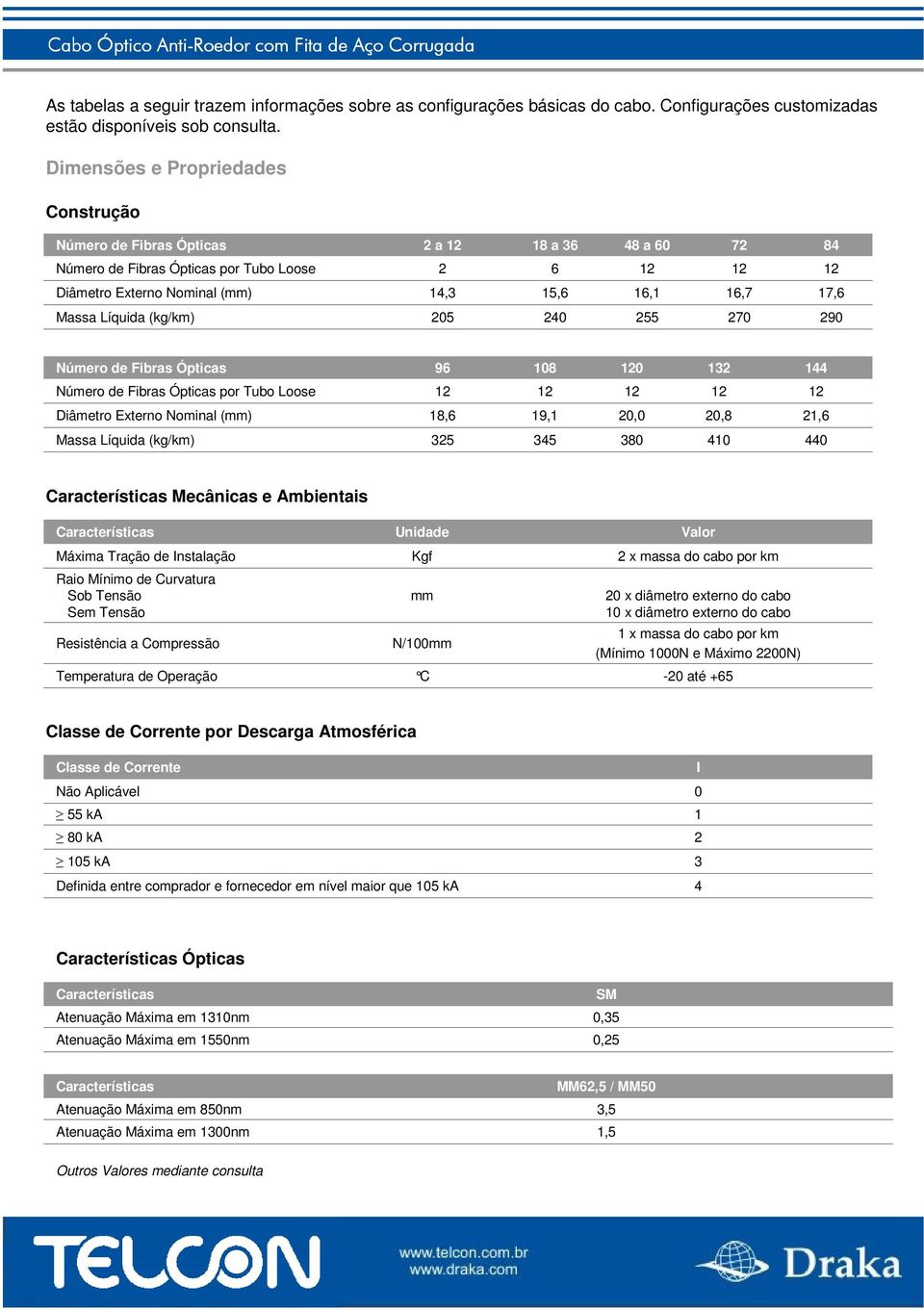 Compressão Temperatura de Operação Unidade Kgf mm N/mm C Valor x massa do cabo por km x diâmetro externo do cabo x diâmetro externo do cabo x massa do cabo por km (Mínimo N e Máximo N) - até + Classe