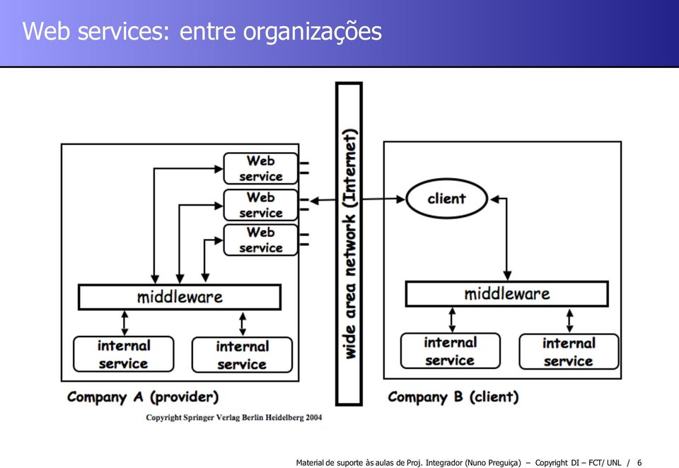 suporte às aulas de Proj.